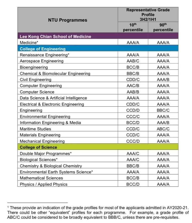 南洋理工大学