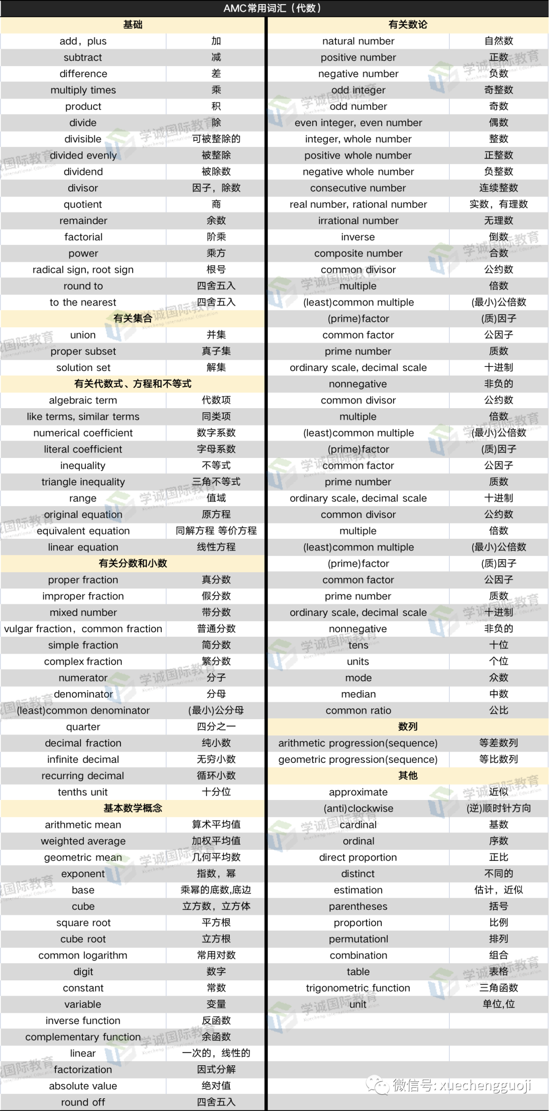 部分竞赛词汇