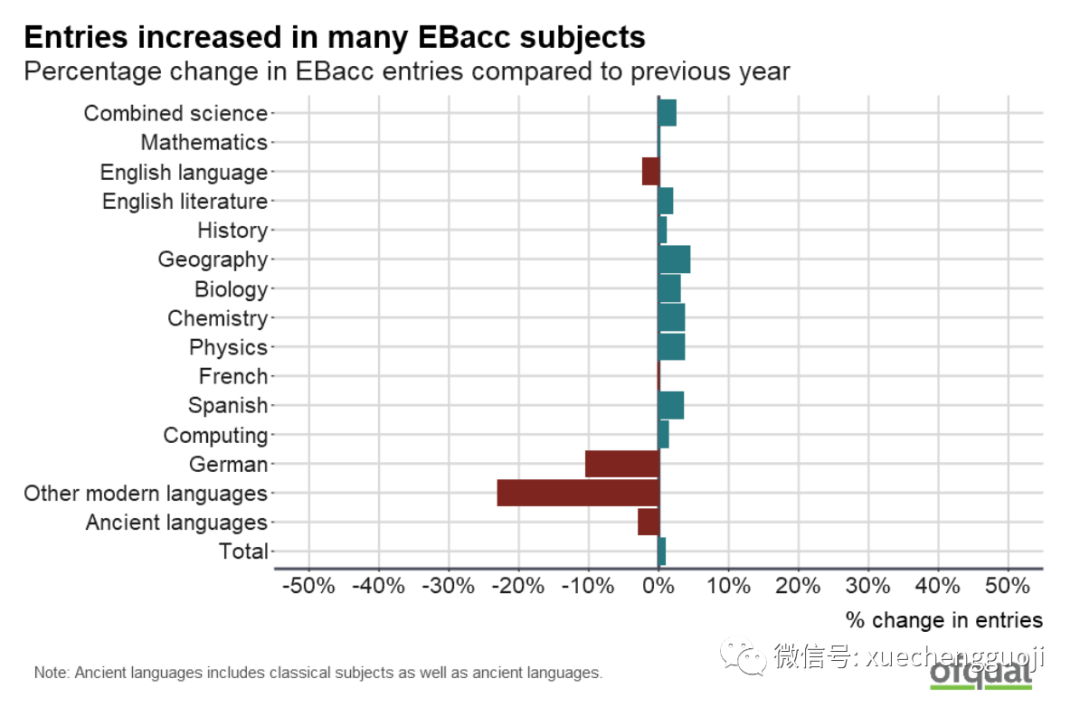 EBacc科目