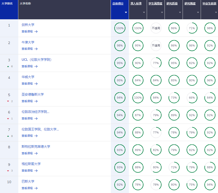    经济学