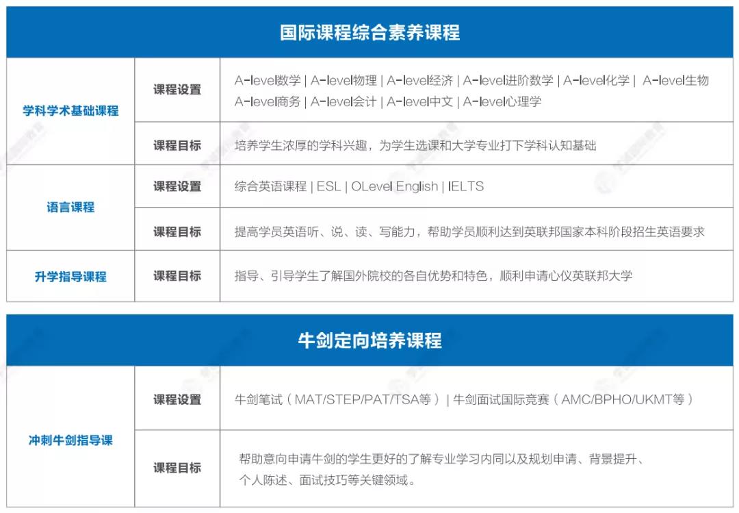 学诚A-Level全日制开设科目