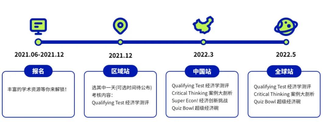 报名时间&比赛日期