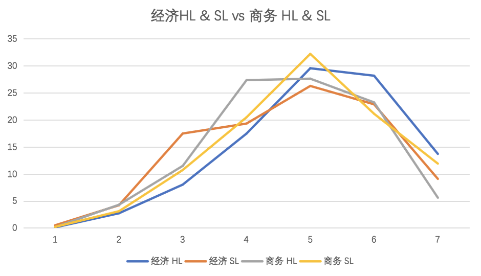 经济课程和商务课程