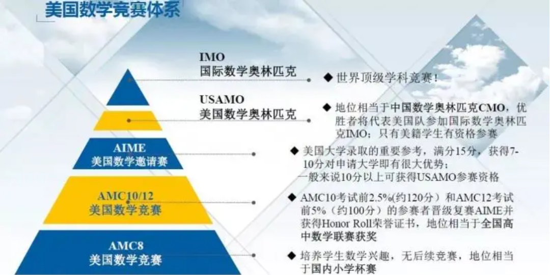 IMO国际数学奥赛