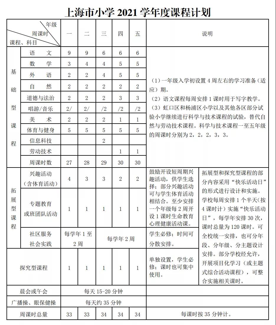 小初高学段课程计划