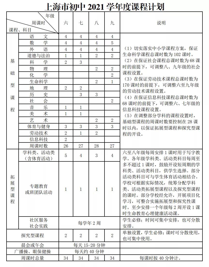 上海市初中2021学年度课程计划