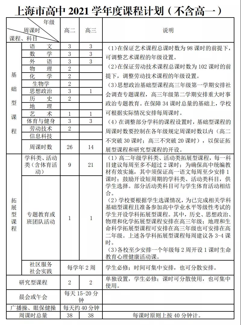 上海市高中2021学年度课程计划（不含高一）