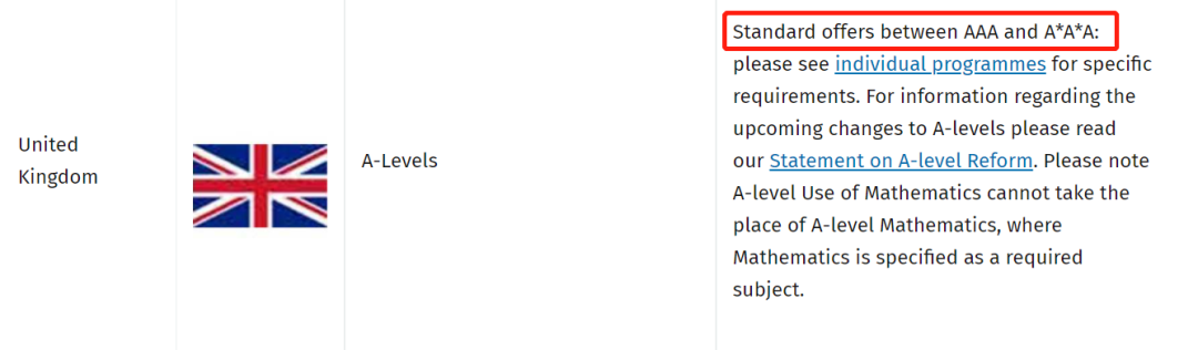 本科入学ALevel成绩要求