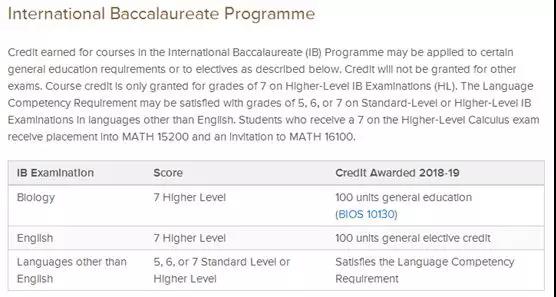芝加哥大学IB要求