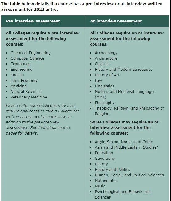 剑桥入学考试分为pre-interview和at-interview