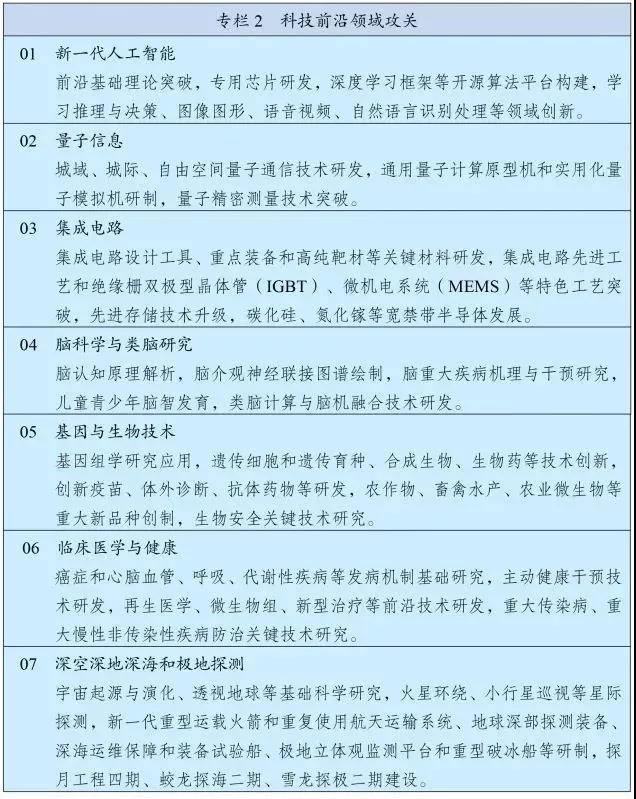 科技前沿领域攻关