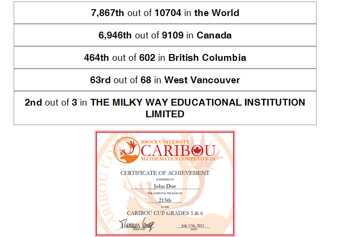 北美驯鹿数学竞赛 Caribou Contests奖项设置