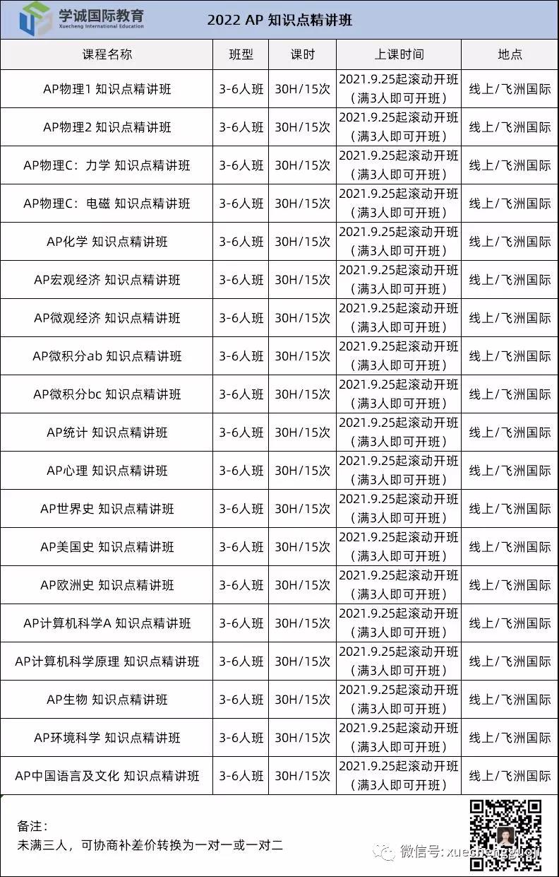 2022年学诚AP知识点精讲班