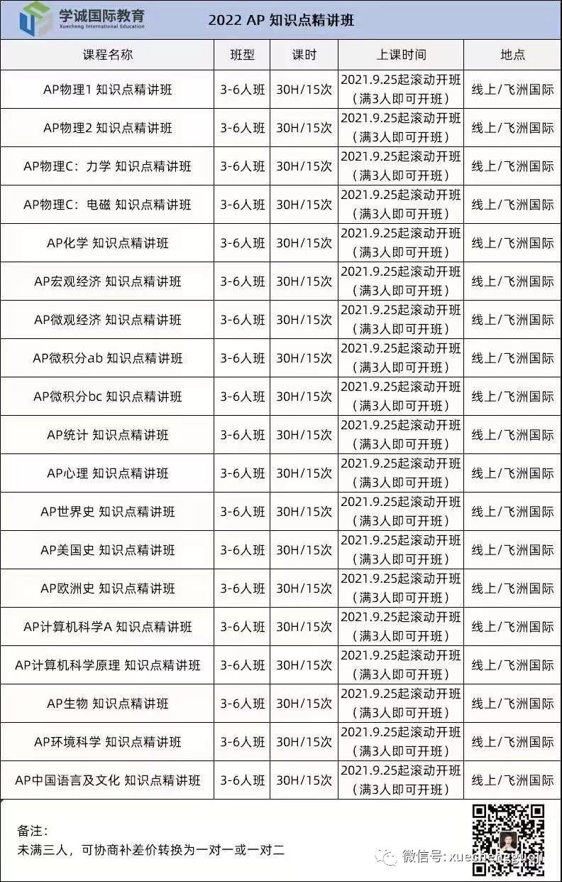 学诚国际教育2022AP知识点精讲班