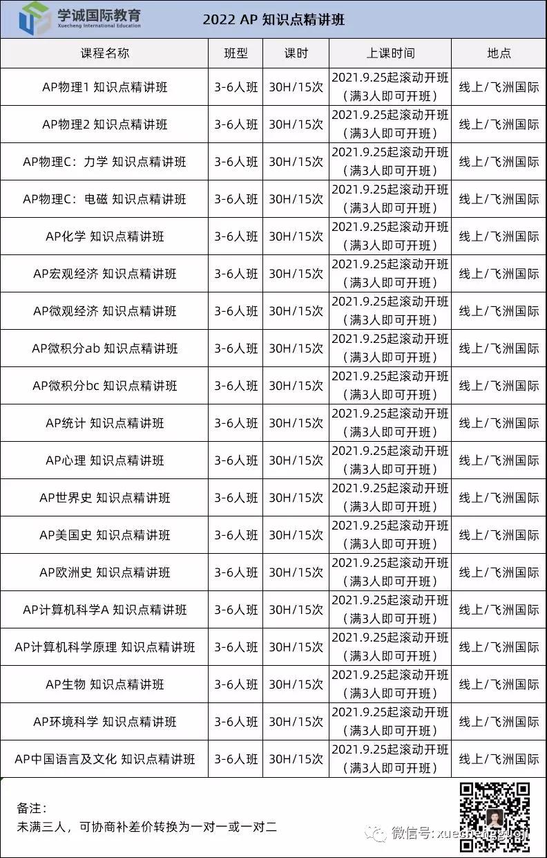 学诚2022AP课程知识点精讲班