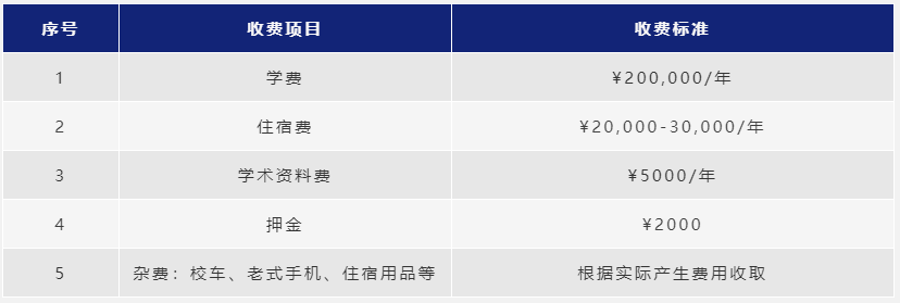 上海阿德科特学费标准收费项目