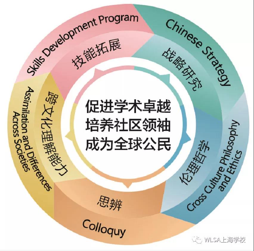 WLSA上海学校菁英课程（GIP）