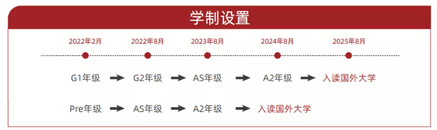 光华剑桥2022春季班学制设置