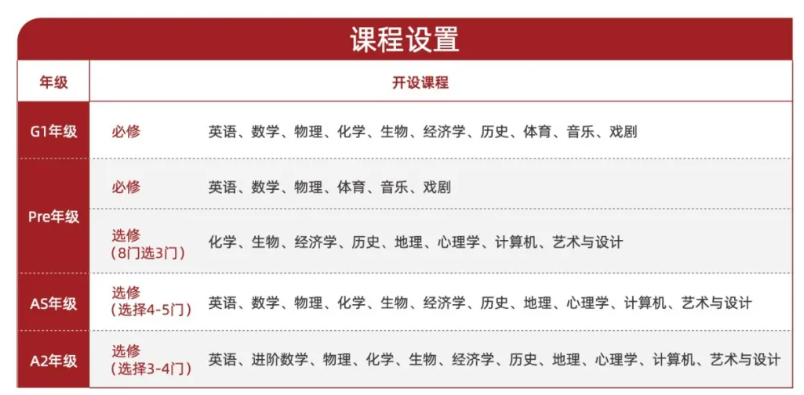 光华剑桥2022春季班课程设置