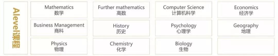 学诚国际教育开设的Alevel课程