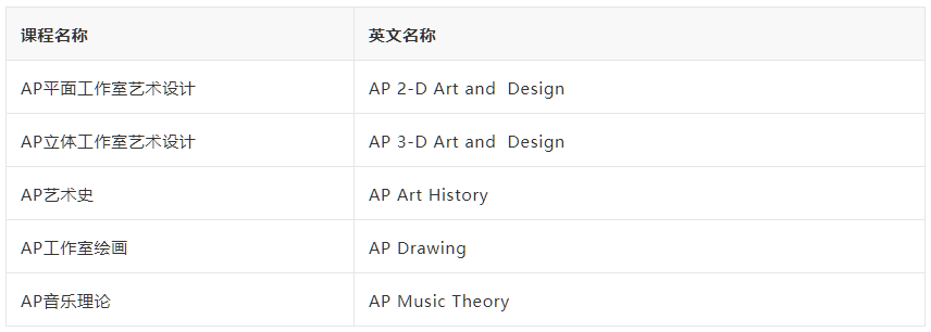 AP艺术类