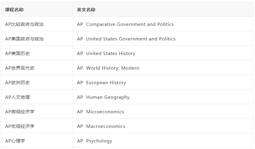 AP历史与社会与科学类