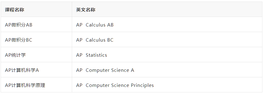 AP数学与计算机科学类