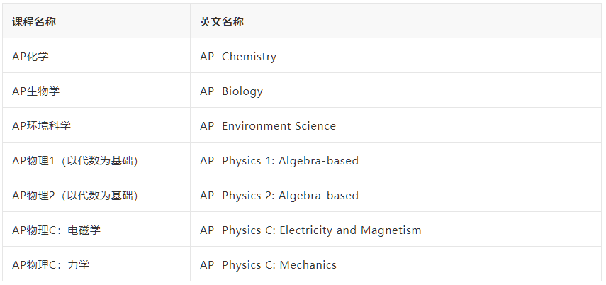 AP自然科学类