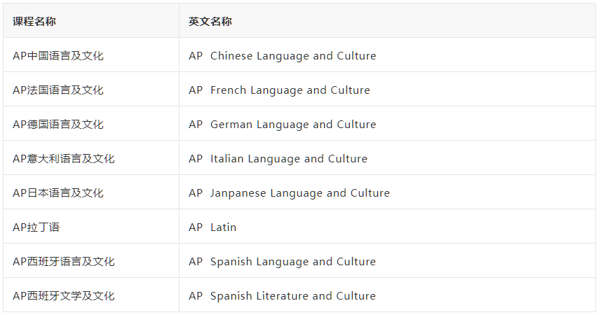 AP世界语言及文化类