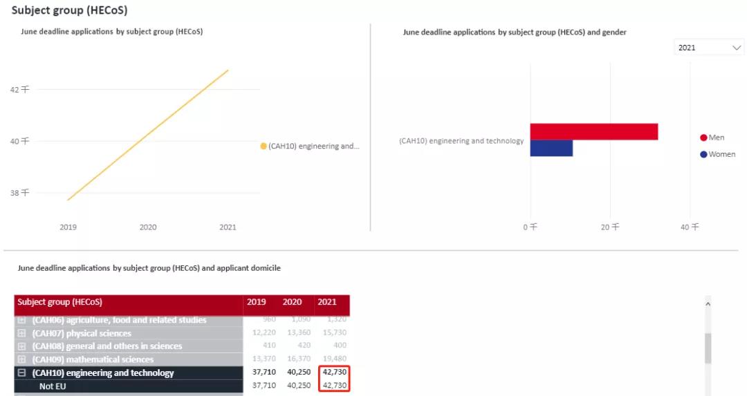 UCAS//工程与科技专业（非欧盟申请）