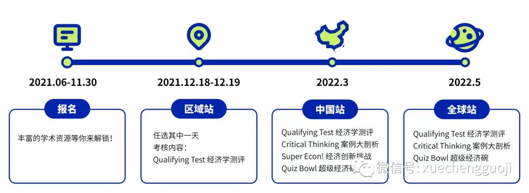 NEC竞赛新赛季报名