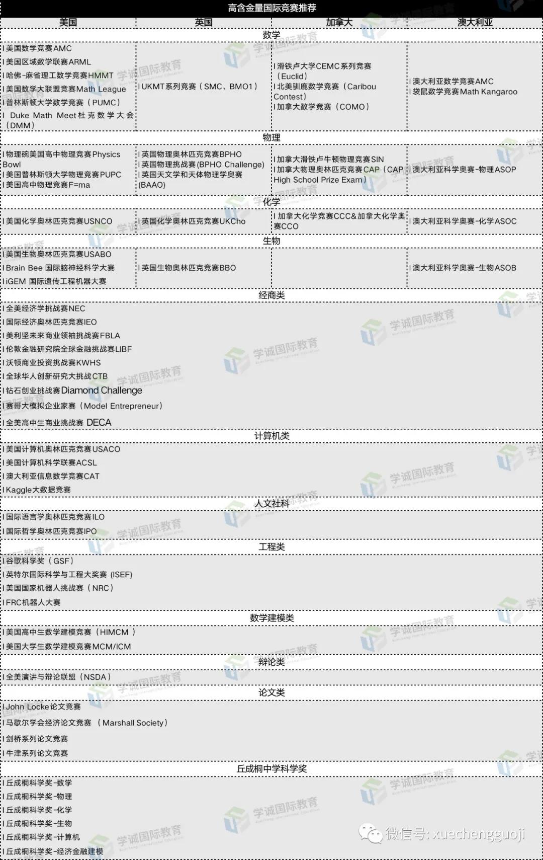 高含金量的国际竞赛