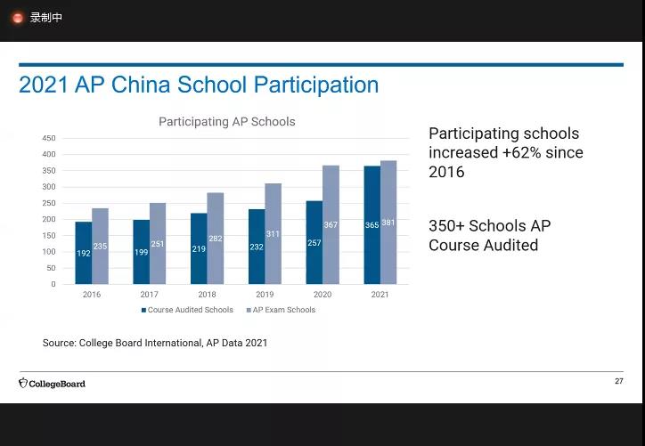 中国考生AP成绩大数据
