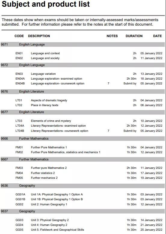 AQA A-Level 1月考试报名时间