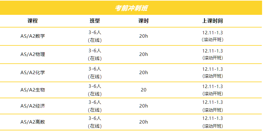 Alevel课程考前冲刺班