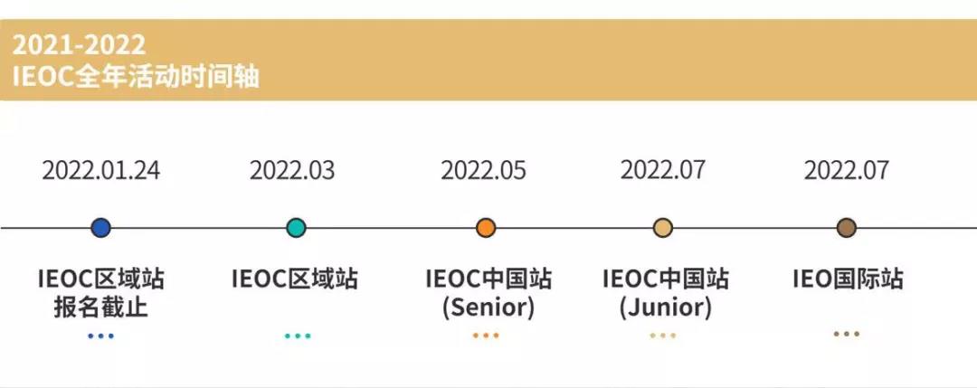 IEO竞赛时间