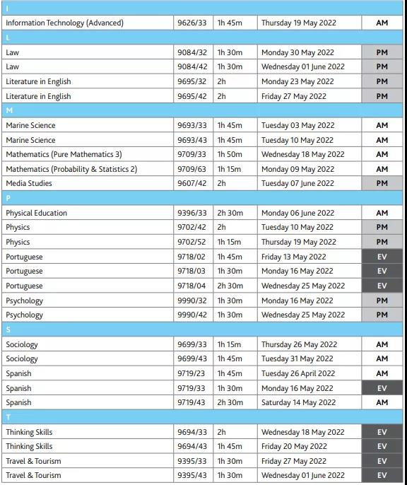 A-Level（A2）