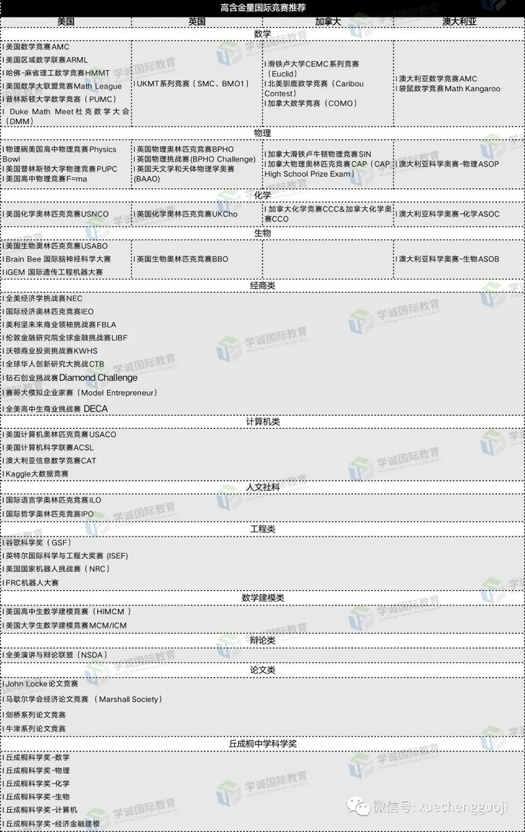 学诚国际竞赛推荐