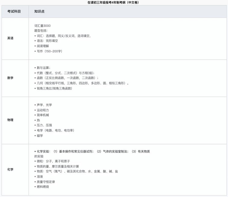 领科教育上海校区考试大纲