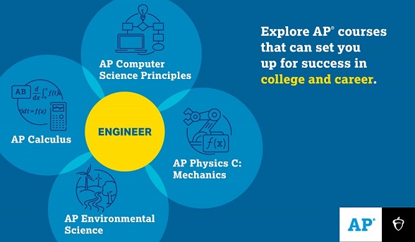专业和职业的 AP 课程！涉及到你的AP选课
