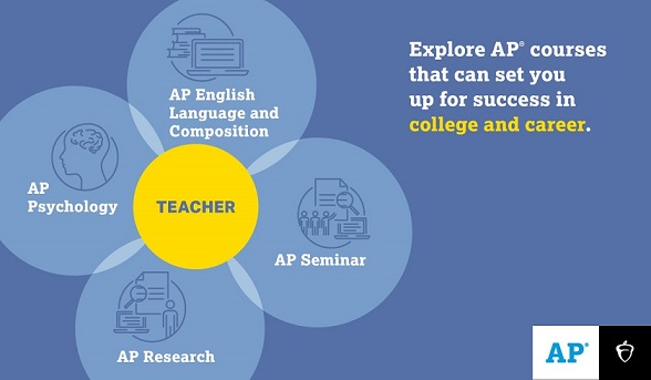 专业和职业的 AP 课程！涉及到你的AP选课
