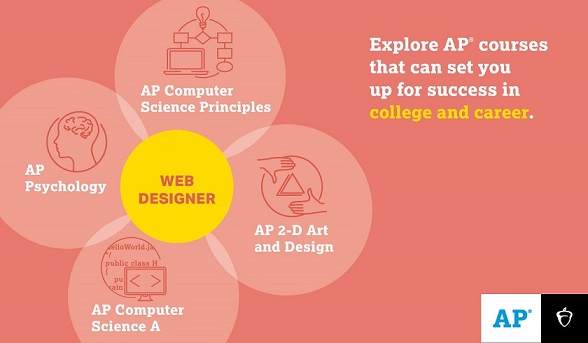 专业和职业的 AP 课程！涉及到你的AP选课