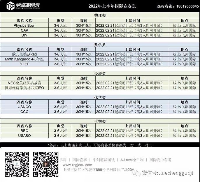 2022国际竞赛冲刺班