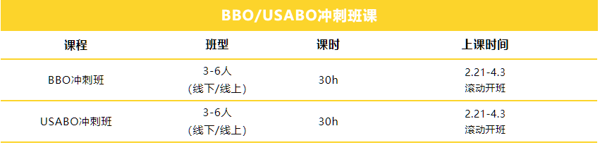 BBO/USABO冲刺班课