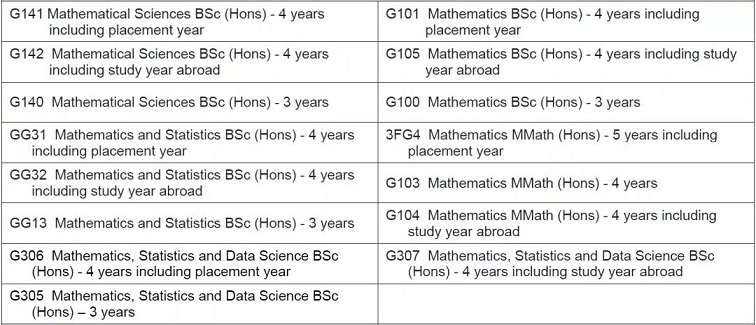 巴斯大学要求TMUA的专业