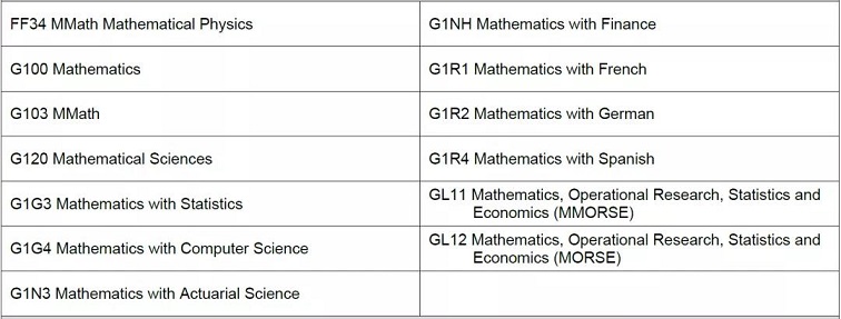 南安普顿大学要求TMUA的专业