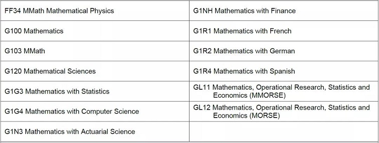 南安普顿大学要求TMUA的专业