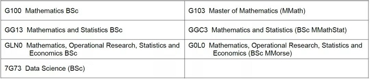 华威大学要求TMUA的专业