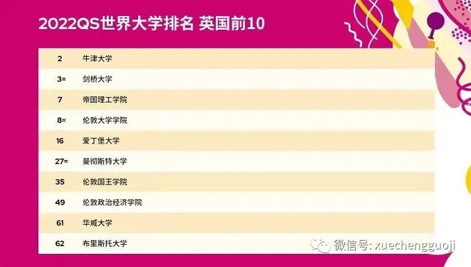 英国TOP10大学offer发放率盘点