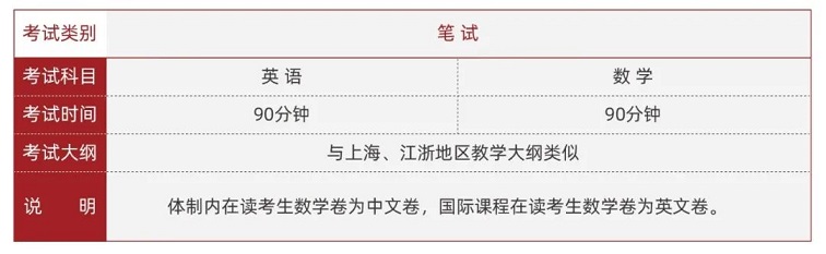 2022光华剑桥秋季班入学考试科目